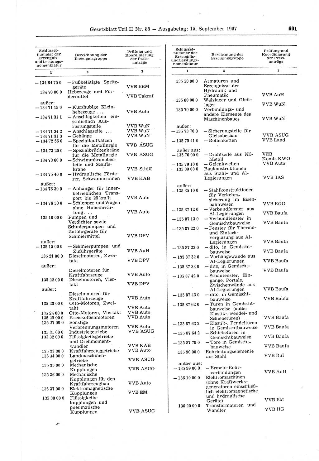 Gesetzblatt (GBl.) der Deutschen Demokratischen Republik (DDR) Teil ⅠⅠ 1967, Seite 601 (GBl. DDR ⅠⅠ 1967, S. 601)