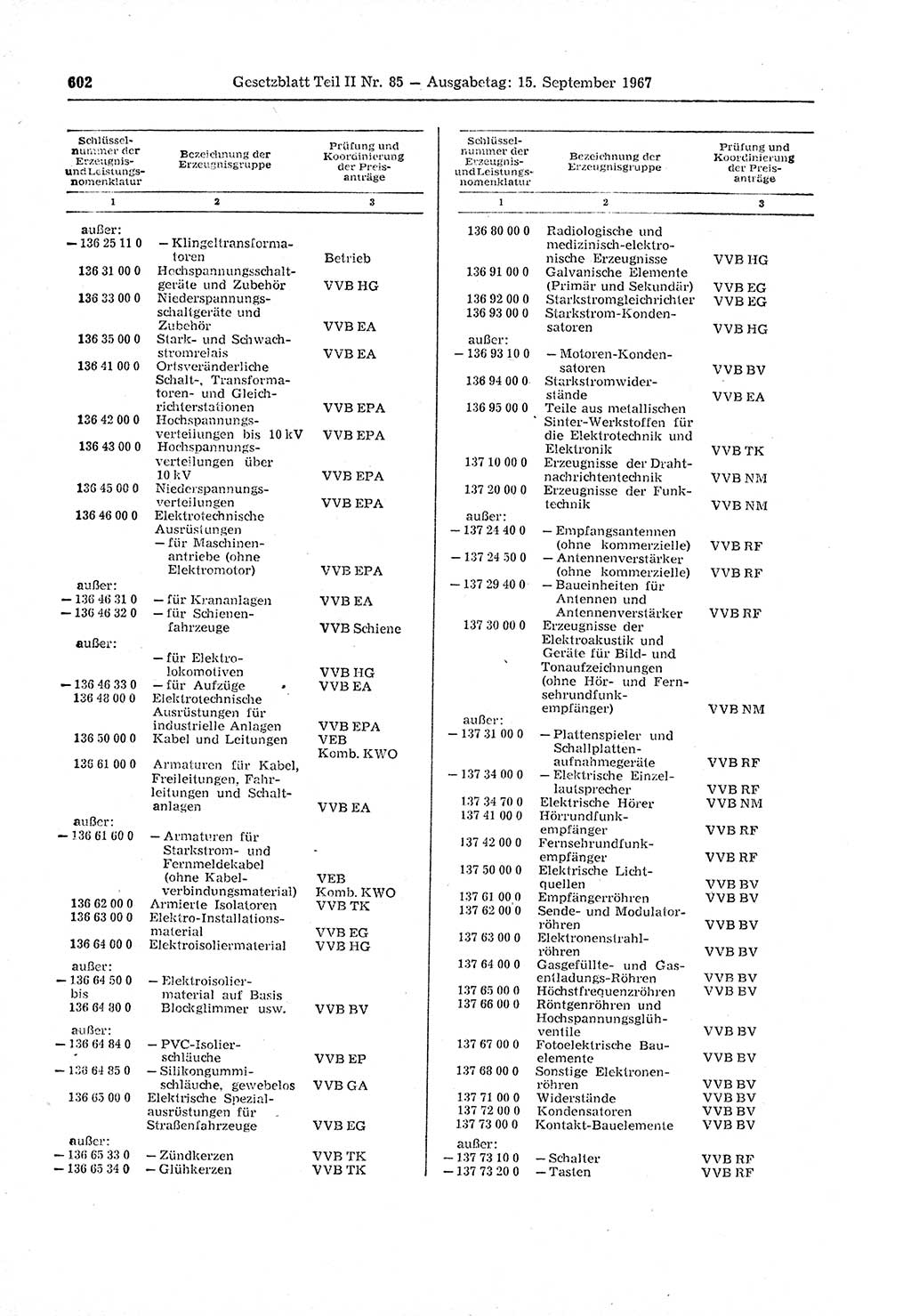 Gesetzblatt (GBl.) der Deutschen Demokratischen Republik (DDR) Teil ⅠⅠ 1967, Seite 602 (GBl. DDR ⅠⅠ 1967, S. 602)