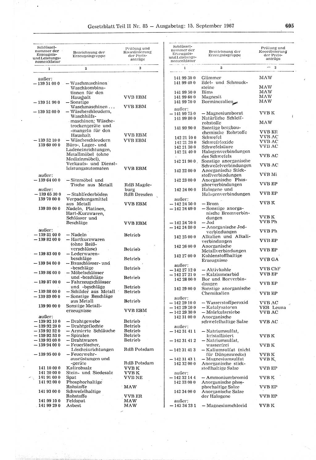 Gesetzblatt (GBl.) der Deutschen Demokratischen Republik (DDR) Teil ⅠⅠ 1967, Seite 605 (GBl. DDR ⅠⅠ 1967, S. 605)
