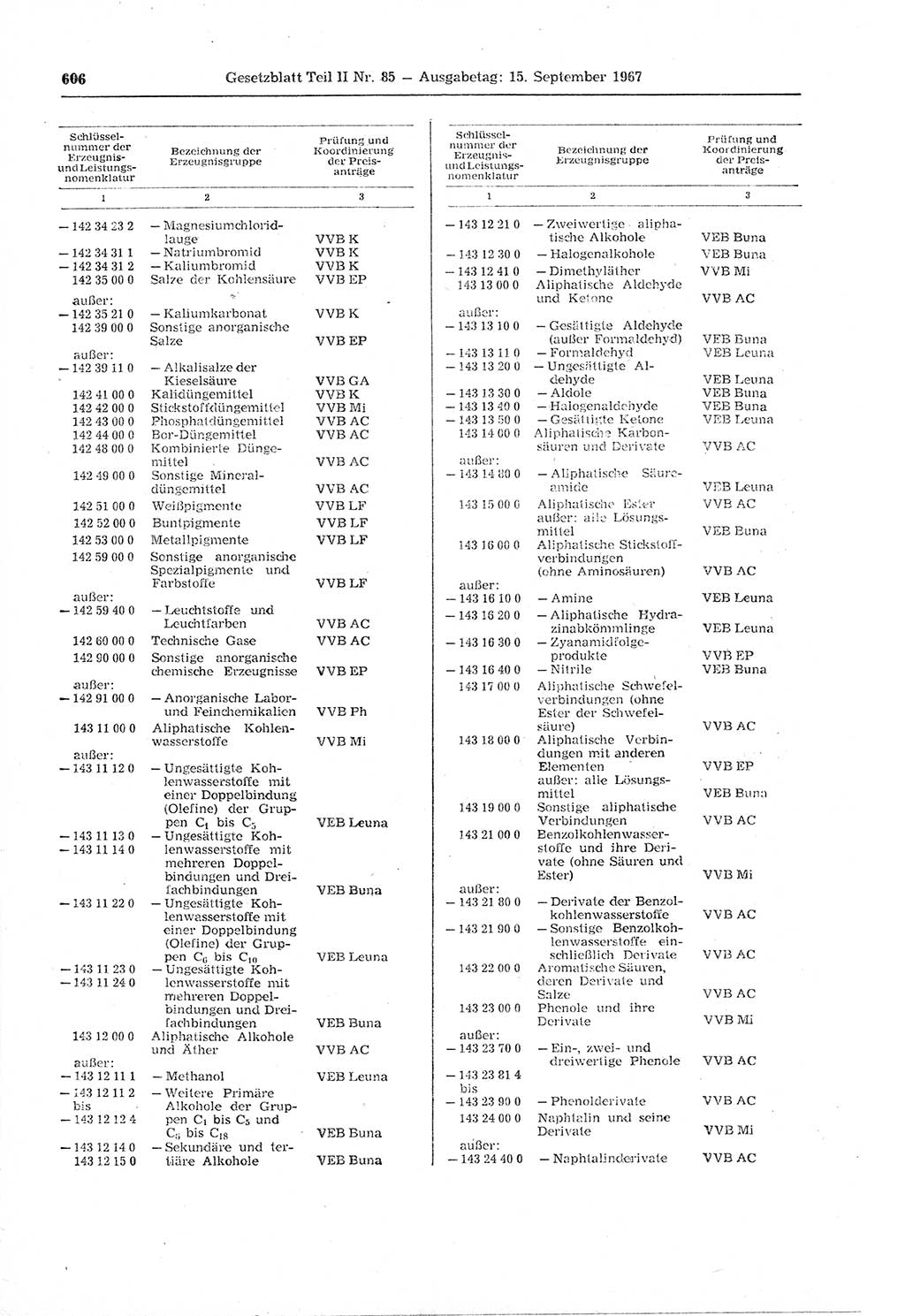 Gesetzblatt (GBl.) der Deutschen Demokratischen Republik (DDR) Teil ⅠⅠ 1967, Seite 606 (GBl. DDR ⅠⅠ 1967, S. 606)