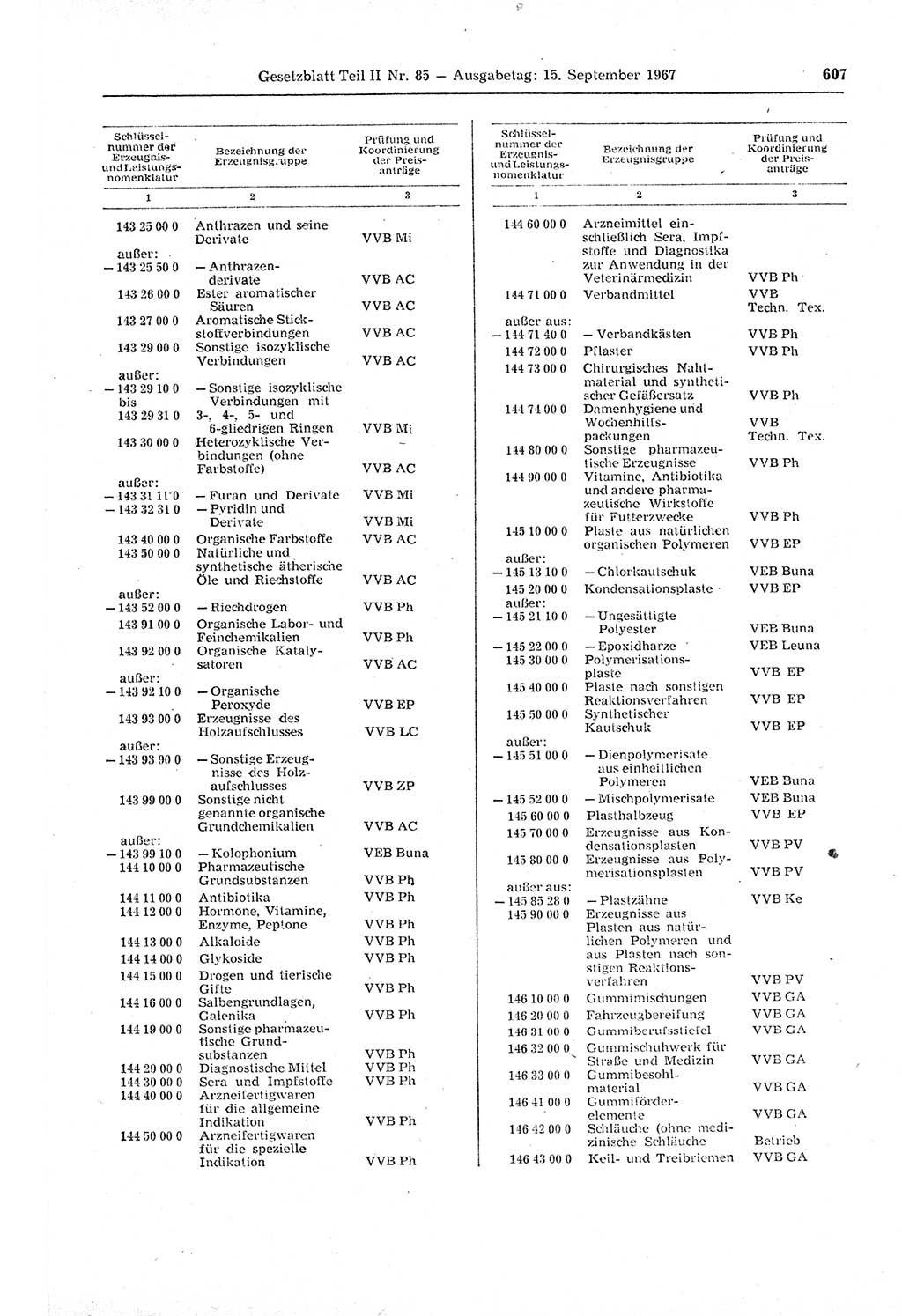 Gesetzblatt (GBl.) der Deutschen Demokratischen Republik (DDR) Teil ⅠⅠ 1967, Seite 607 (GBl. DDR ⅠⅠ 1967, S. 607)