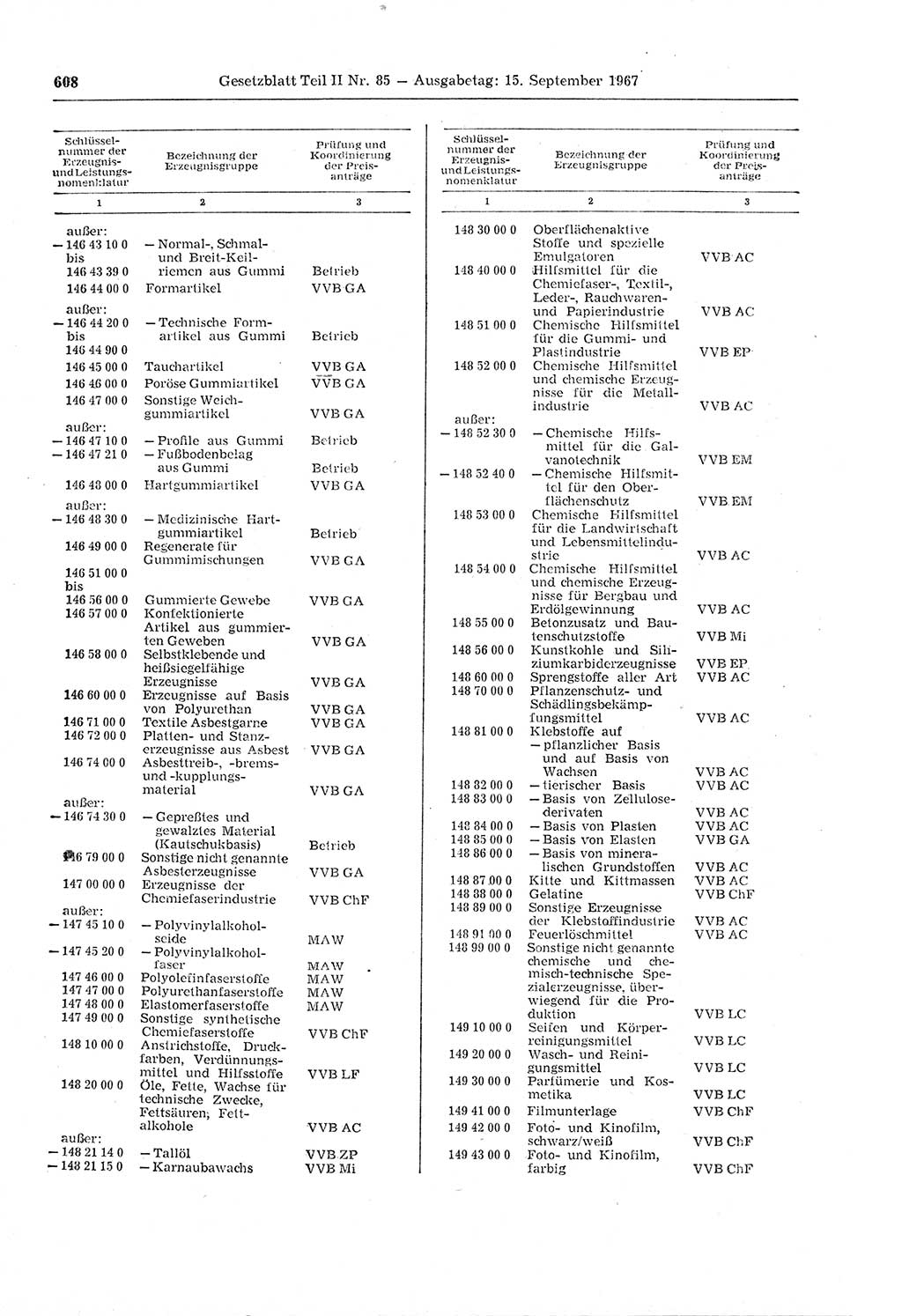 Gesetzblatt (GBl.) der Deutschen Demokratischen Republik (DDR) Teil ⅠⅠ 1967, Seite 608 (GBl. DDR ⅠⅠ 1967, S. 608)