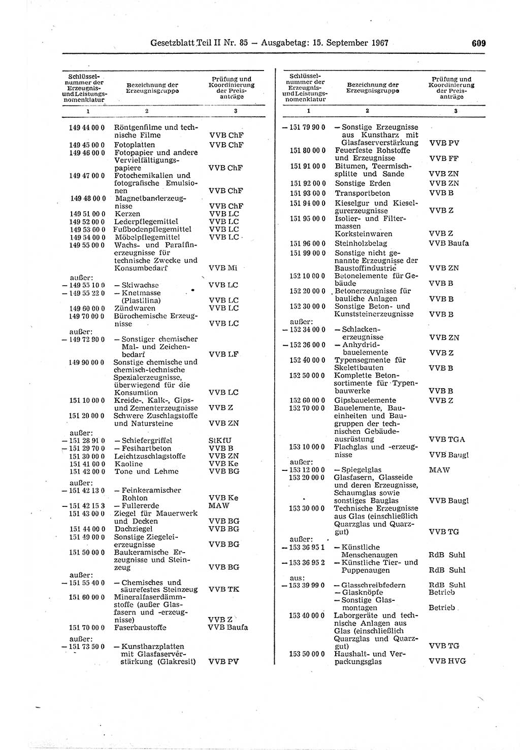 Gesetzblatt (GBl.) der Deutschen Demokratischen Republik (DDR) Teil ⅠⅠ 1967, Seite 609 (GBl. DDR ⅠⅠ 1967, S. 609)
