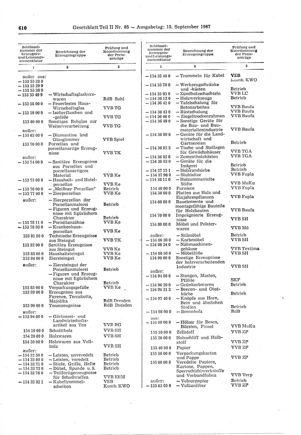 Gesetzblatt (GBl.) der Deutschen Demokratischen Republik (DDR) Teil ⅠⅠ 1967, Seite 610 (GBl. DDR ⅠⅠ 1967, S. 610)