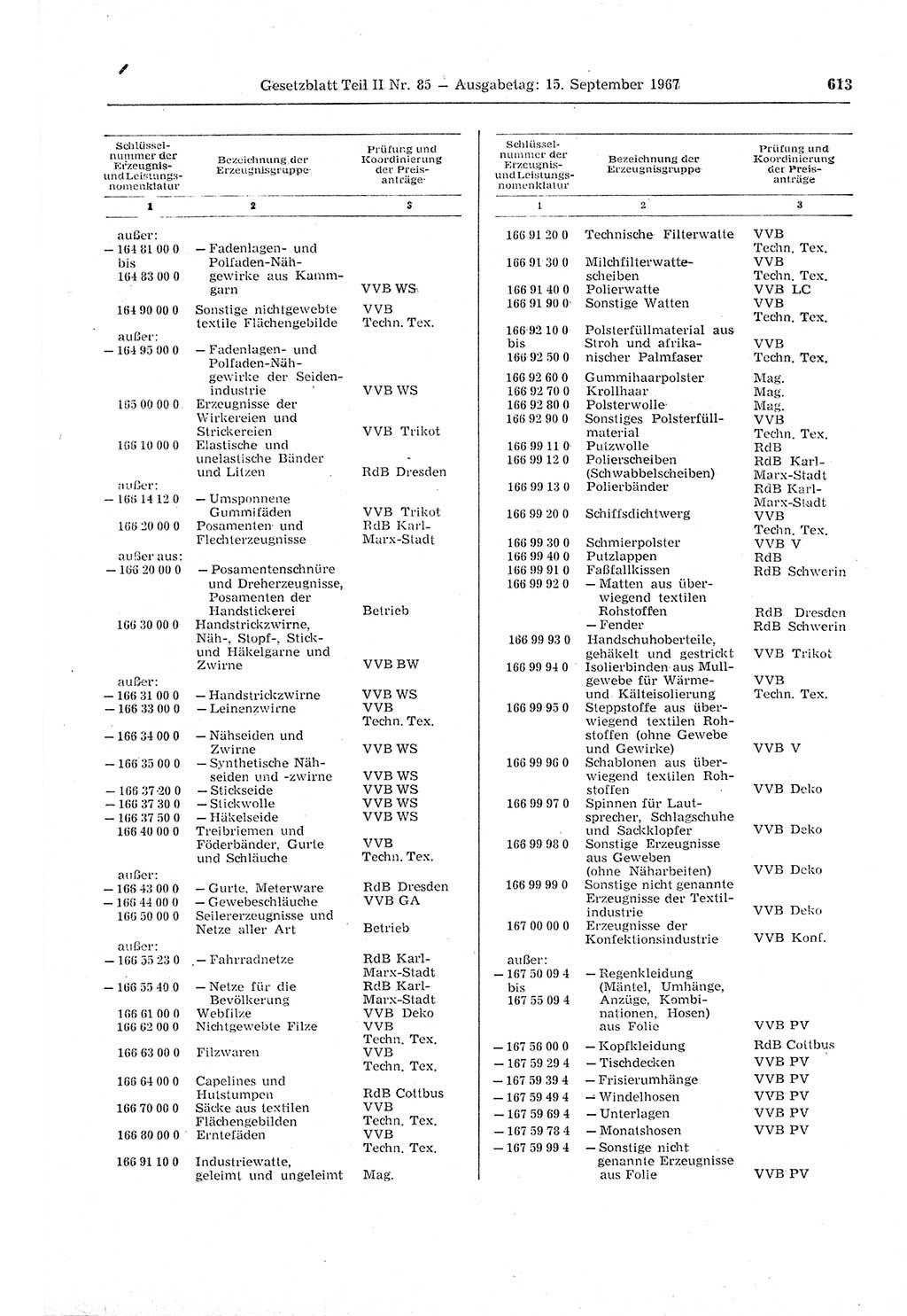 Gesetzblatt (GBl.) der Deutschen Demokratischen Republik (DDR) Teil ⅠⅠ 1967, Seite 613 (GBl. DDR ⅠⅠ 1967, S. 613)