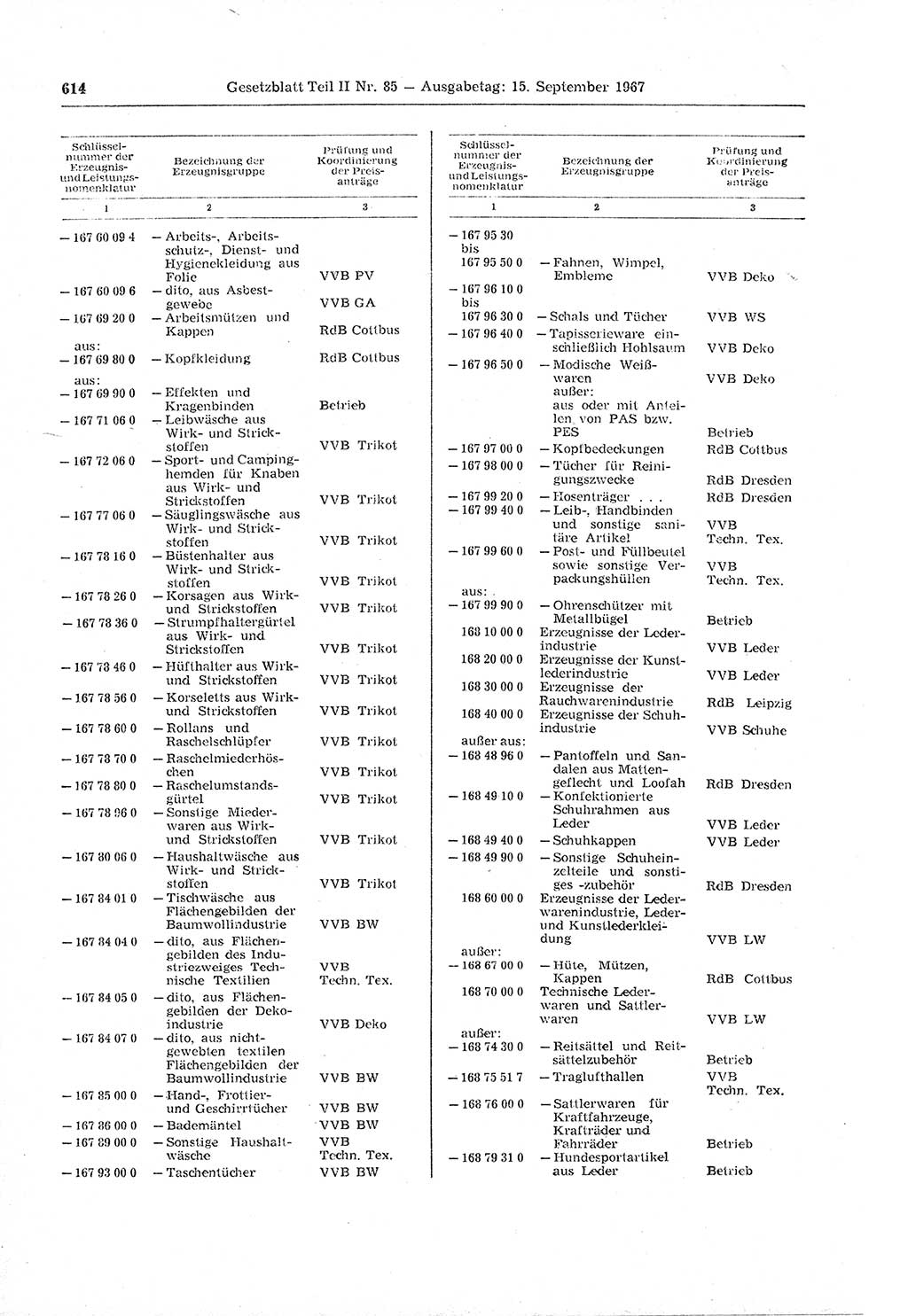 Gesetzblatt (GBl.) der Deutschen Demokratischen Republik (DDR) Teil ⅠⅠ 1967, Seite 614 (GBl. DDR ⅠⅠ 1967, S. 614)