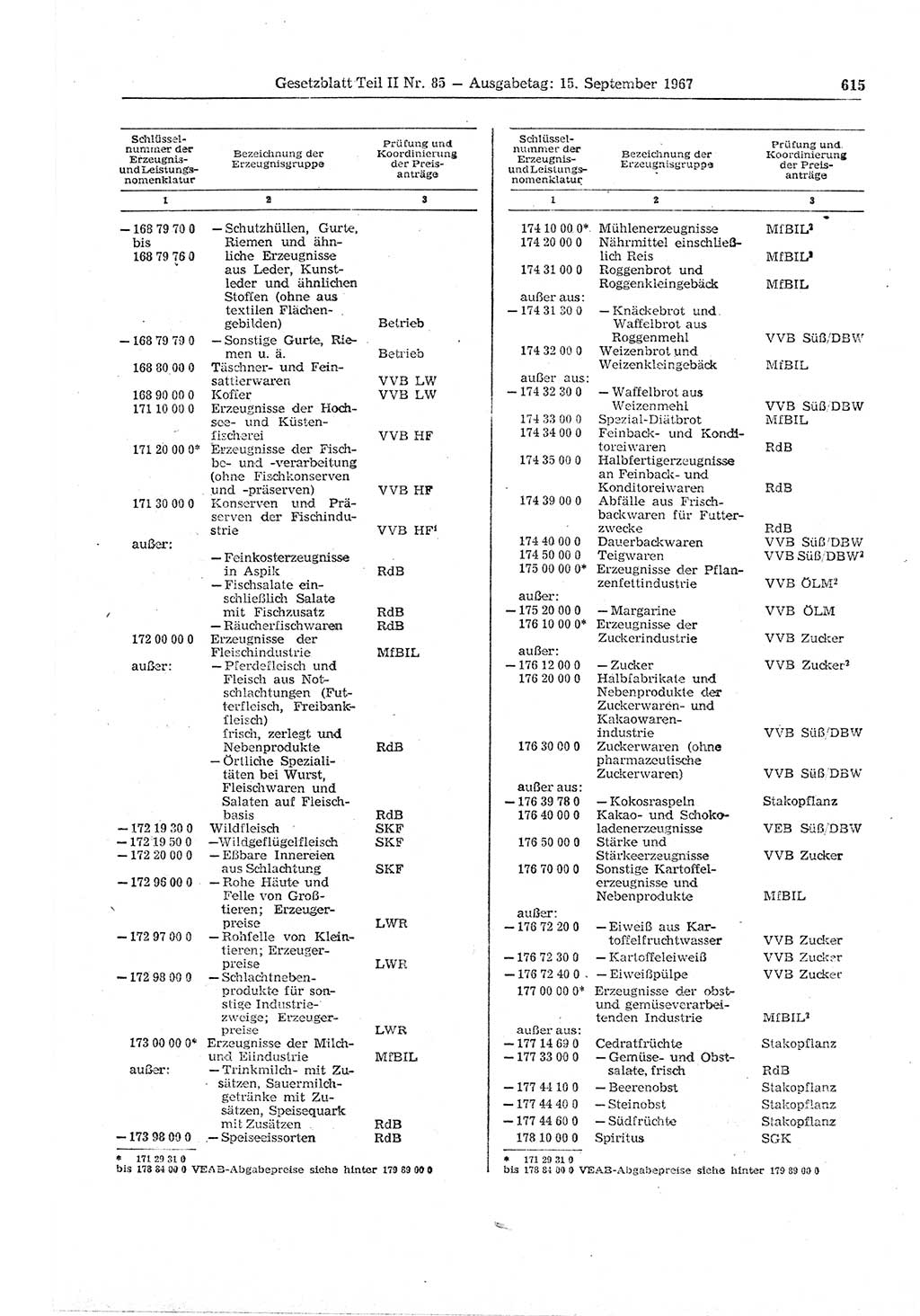 Gesetzblatt (GBl.) der Deutschen Demokratischen Republik (DDR) Teil ⅠⅠ 1967, Seite 615 (GBl. DDR ⅠⅠ 1967, S. 615)