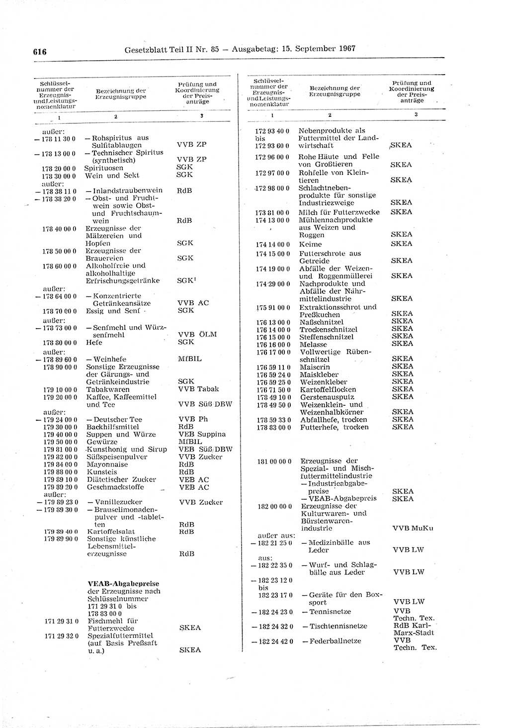 Gesetzblatt (GBl.) der Deutschen Demokratischen Republik (DDR) Teil ⅠⅠ 1967, Seite 616 (GBl. DDR ⅠⅠ 1967, S. 616)