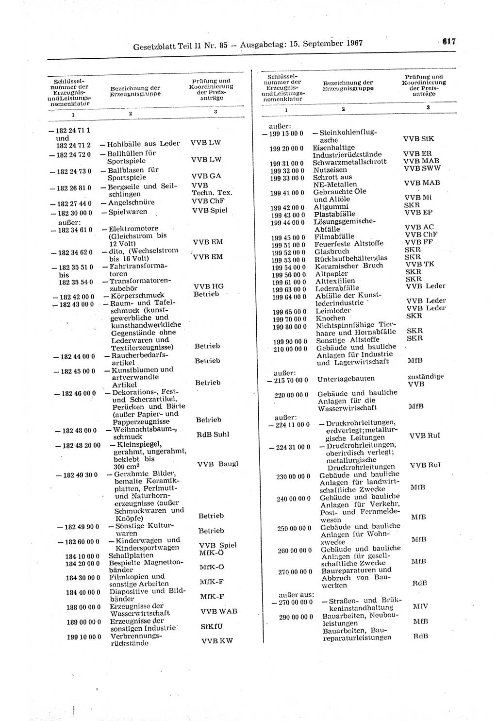 Gesetzblatt (GBl.) der Deutschen Demokratischen Republik (DDR) Teil ⅠⅠ 1967, Seite 617 (GBl. DDR ⅠⅠ 1967, S. 617)