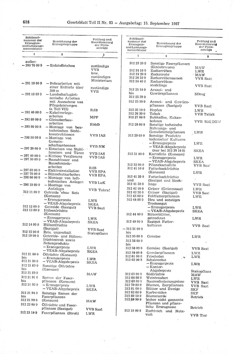 Gesetzblatt (GBl.) der Deutschen Demokratischen Republik (DDR) Teil ⅠⅠ 1967, Seite 618 (GBl. DDR ⅠⅠ 1967, S. 618)