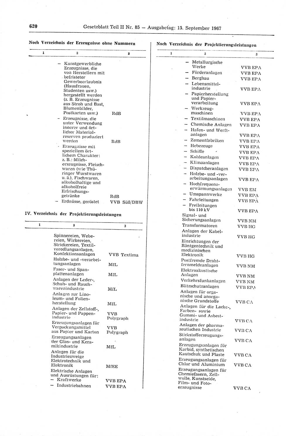 Gesetzblatt (GBl.) der Deutschen Demokratischen Republik (DDR) Teil ⅠⅠ 1967, Seite 620 (GBl. DDR ⅠⅠ 1967, S. 620)
