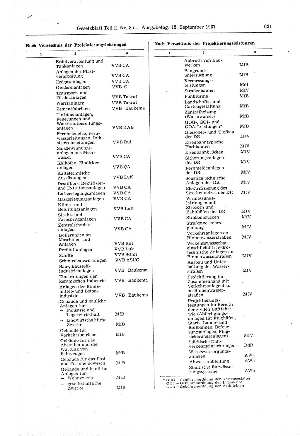 Gesetzblatt (GBl.) der Deutschen Demokratischen Republik (DDR) Teil ⅠⅠ 1967, Seite 621 (GBl. DDR ⅠⅠ 1967, S. 621)