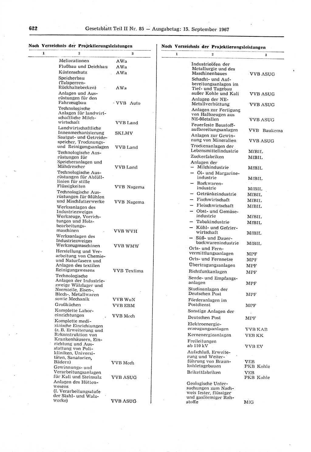 Gesetzblatt (GBl.) der Deutschen Demokratischen Republik (DDR) Teil ⅠⅠ 1967, Seite 622 (GBl. DDR ⅠⅠ 1967, S. 622)