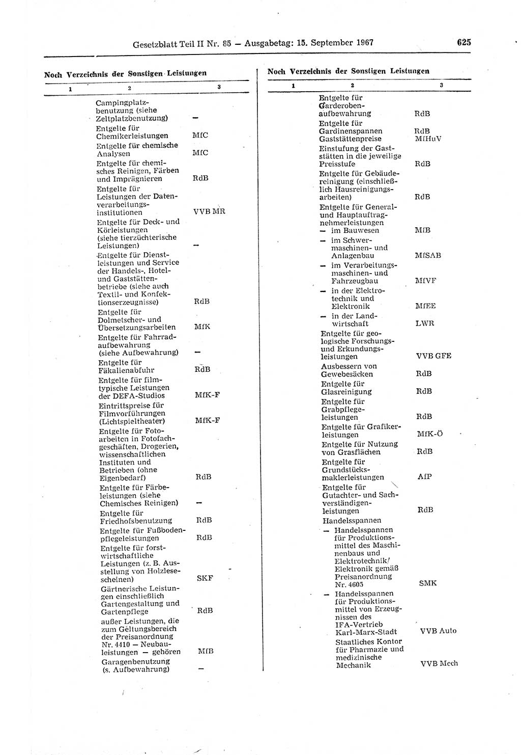 Gesetzblatt (GBl.) der Deutschen Demokratischen Republik (DDR) Teil ⅠⅠ 1967, Seite 625 (GBl. DDR ⅠⅠ 1967, S. 625)