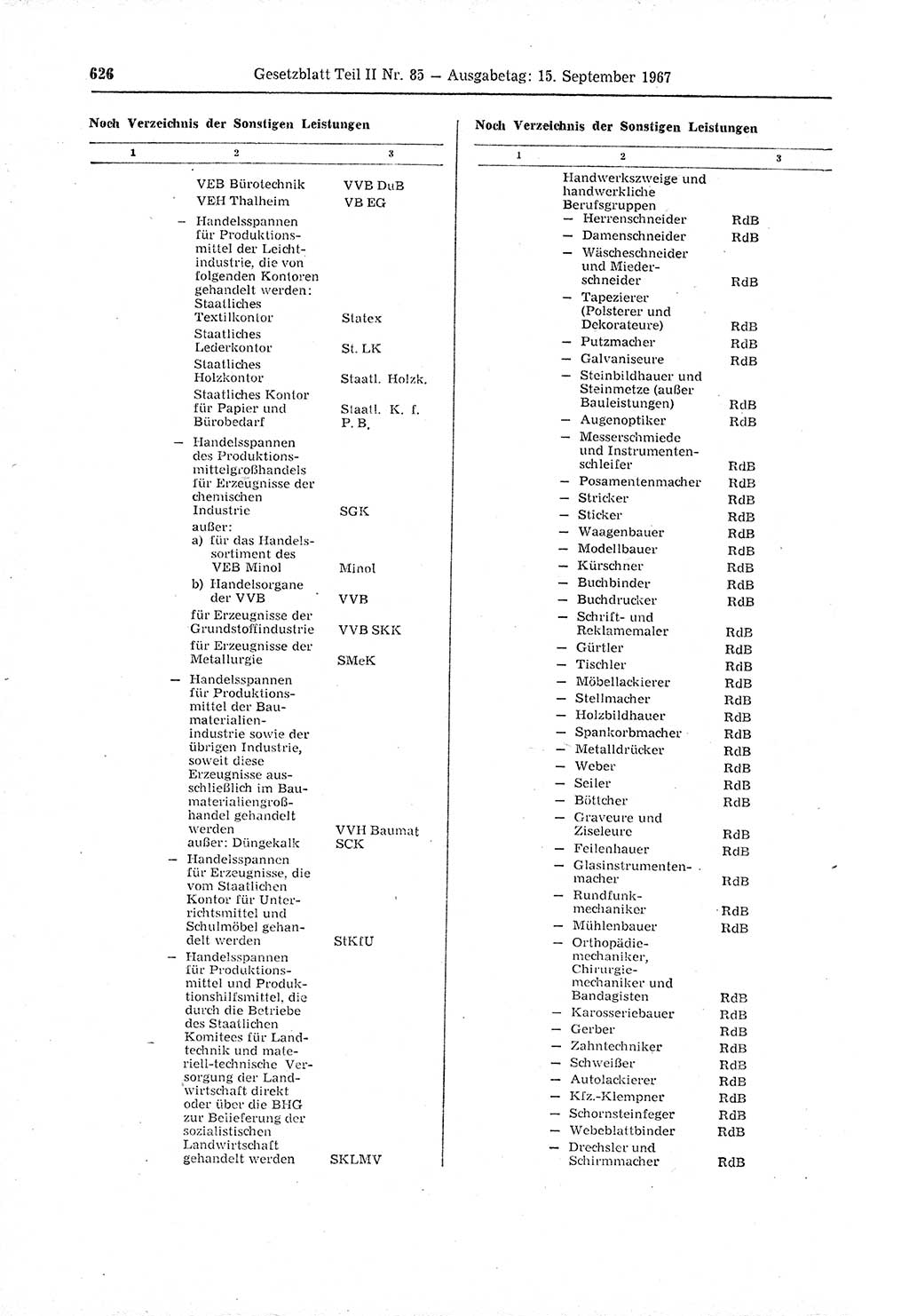 Gesetzblatt (GBl.) der Deutschen Demokratischen Republik (DDR) Teil ⅠⅠ 1967, Seite 626 (GBl. DDR ⅠⅠ 1967, S. 626)