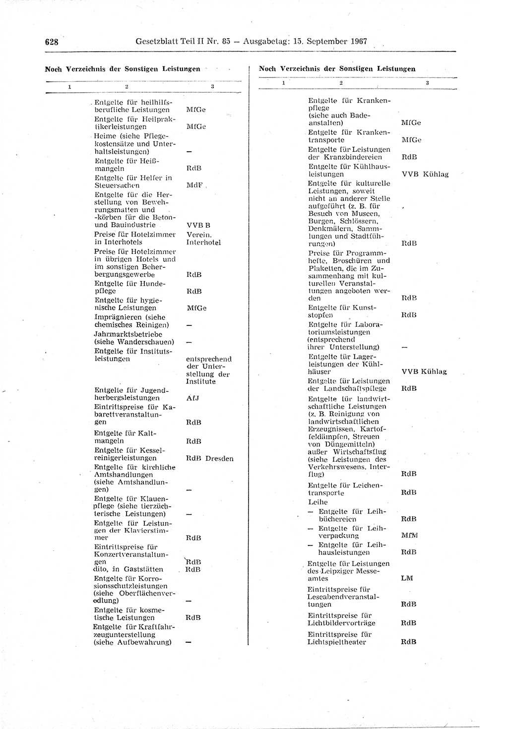 Gesetzblatt (GBl.) der Deutschen Demokratischen Republik (DDR) Teil ⅠⅠ 1967, Seite 628 (GBl. DDR ⅠⅠ 1967, S. 628)