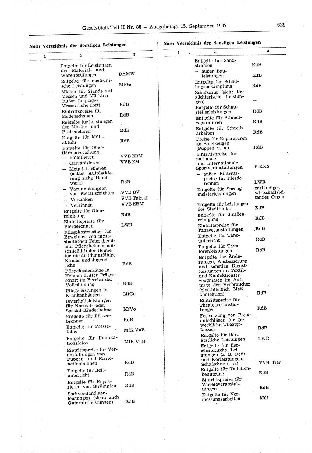 Gesetzblatt (GBl.) der Deutschen Demokratischen Republik (DDR) Teil ⅠⅠ 1967, Seite 629 (GBl. DDR ⅠⅠ 1967, S. 629)