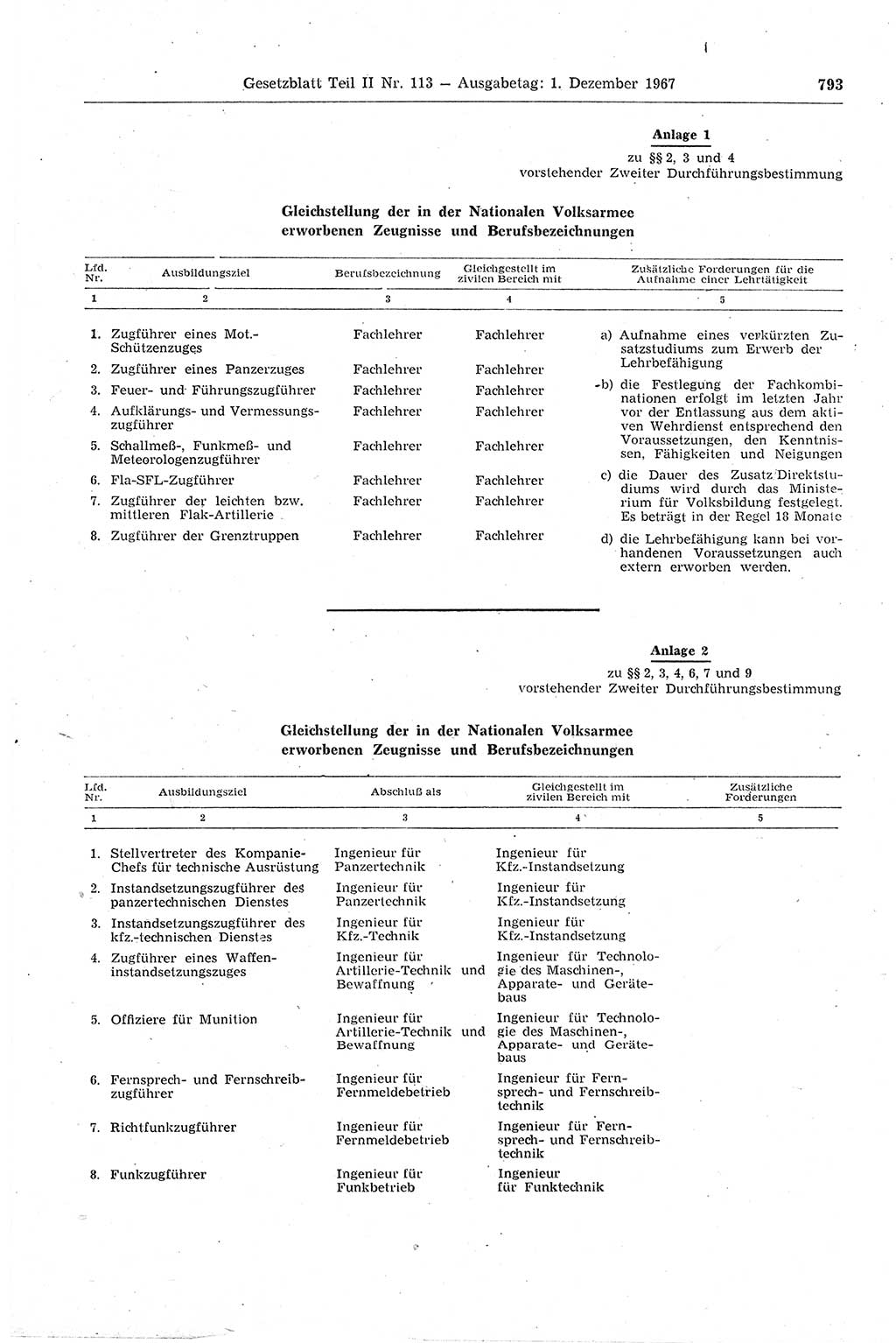 Gesetzblatt (GBl.) der Deutschen Demokratischen Republik (DDR) Teil ⅠⅠ 1967, Seite 793 (GBl. DDR ⅠⅠ 1967, S. 793)