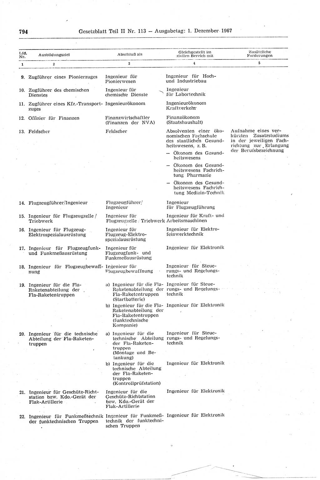 Gesetzblatt (GBl.) der Deutschen Demokratischen Republik (DDR) Teil ⅠⅠ 1967, Seite 794 (GBl. DDR ⅠⅠ 1967, S. 794)