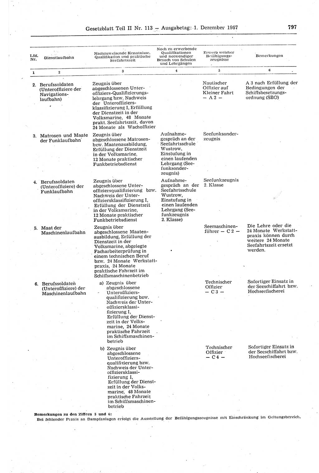 Gesetzblatt (GBl.) der Deutschen Demokratischen Republik (DDR) Teil ⅠⅠ 1967, Seite 797 (GBl. DDR ⅠⅠ 1967, S. 797)