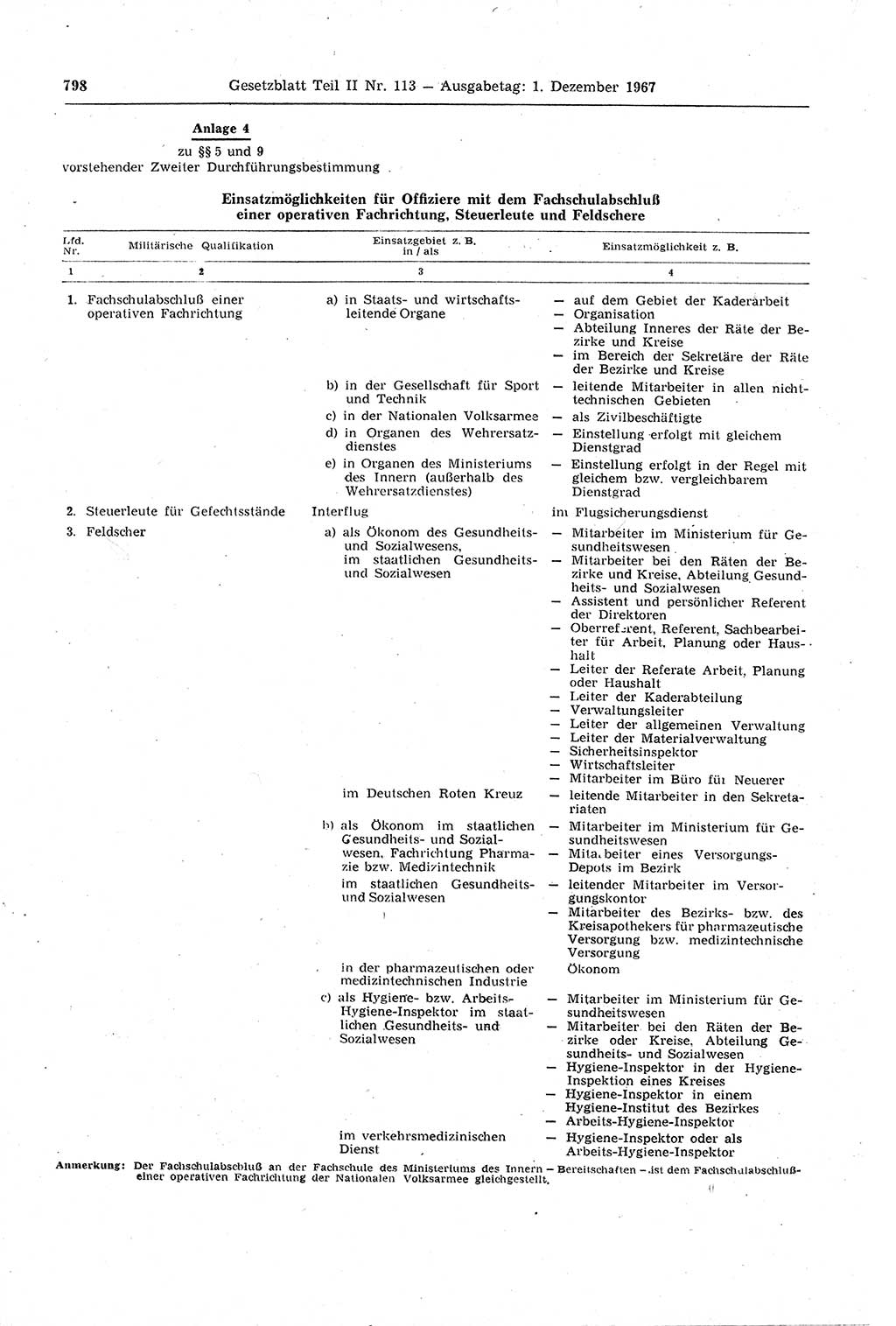 Gesetzblatt (GBl.) der Deutschen Demokratischen Republik (DDR) Teil ⅠⅠ 1967, Seite 798 (GBl. DDR ⅠⅠ 1967, S. 798)