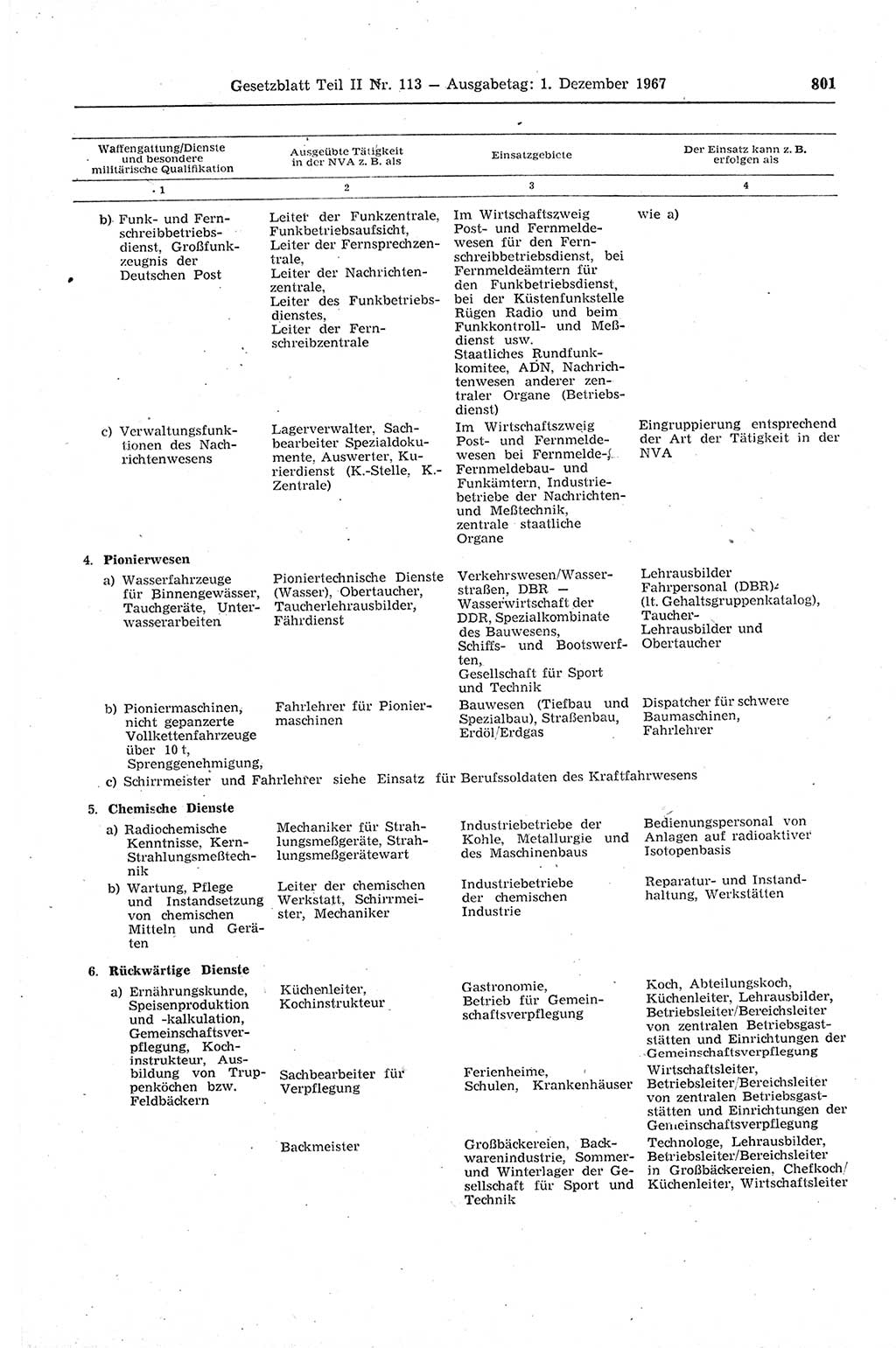 Gesetzblatt (GBl.) der Deutschen Demokratischen Republik (DDR) Teil ⅠⅠ 1967, Seite 801 (GBl. DDR ⅠⅠ 1967, S. 801)