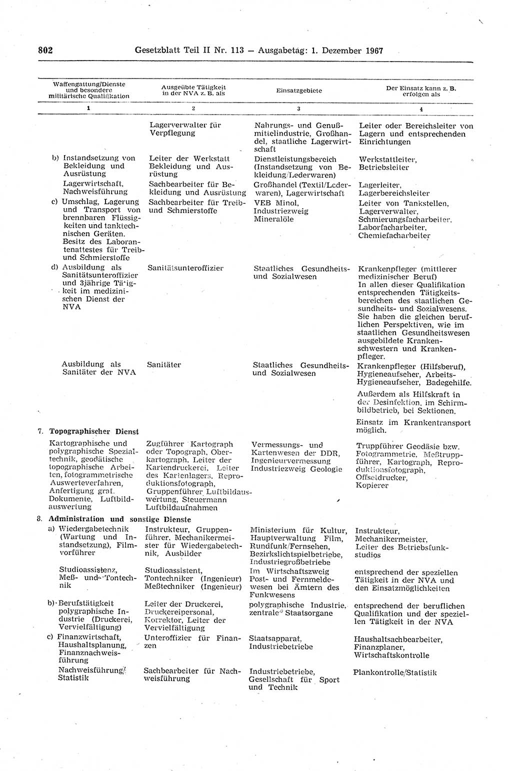 Gesetzblatt (GBl.) der Deutschen Demokratischen Republik (DDR) Teil ⅠⅠ 1967, Seite 802 (GBl. DDR ⅠⅠ 1967, S. 802)