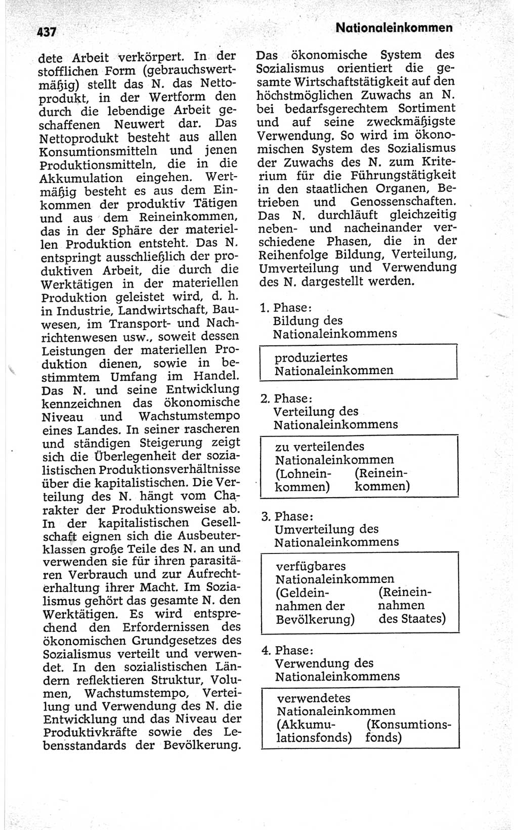 Kleines politisches Wörterbuch [Deutsche Demokratische Republik (DDR)] 1967, Seite 437 (Kl. pol. Wb. DDR 1967, S. 437)