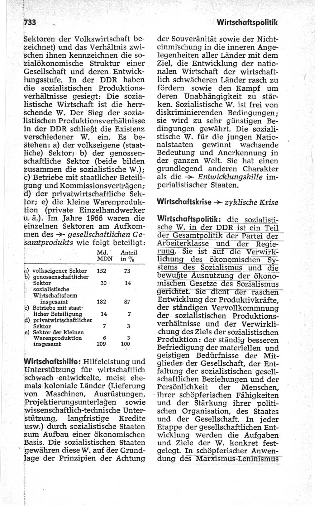 Kleines politisches Wörterbuch [Deutsche Demokratische Republik (DDR)] 1967, Seite 733 (Kl. pol. Wb. DDR 1967, S. 733)