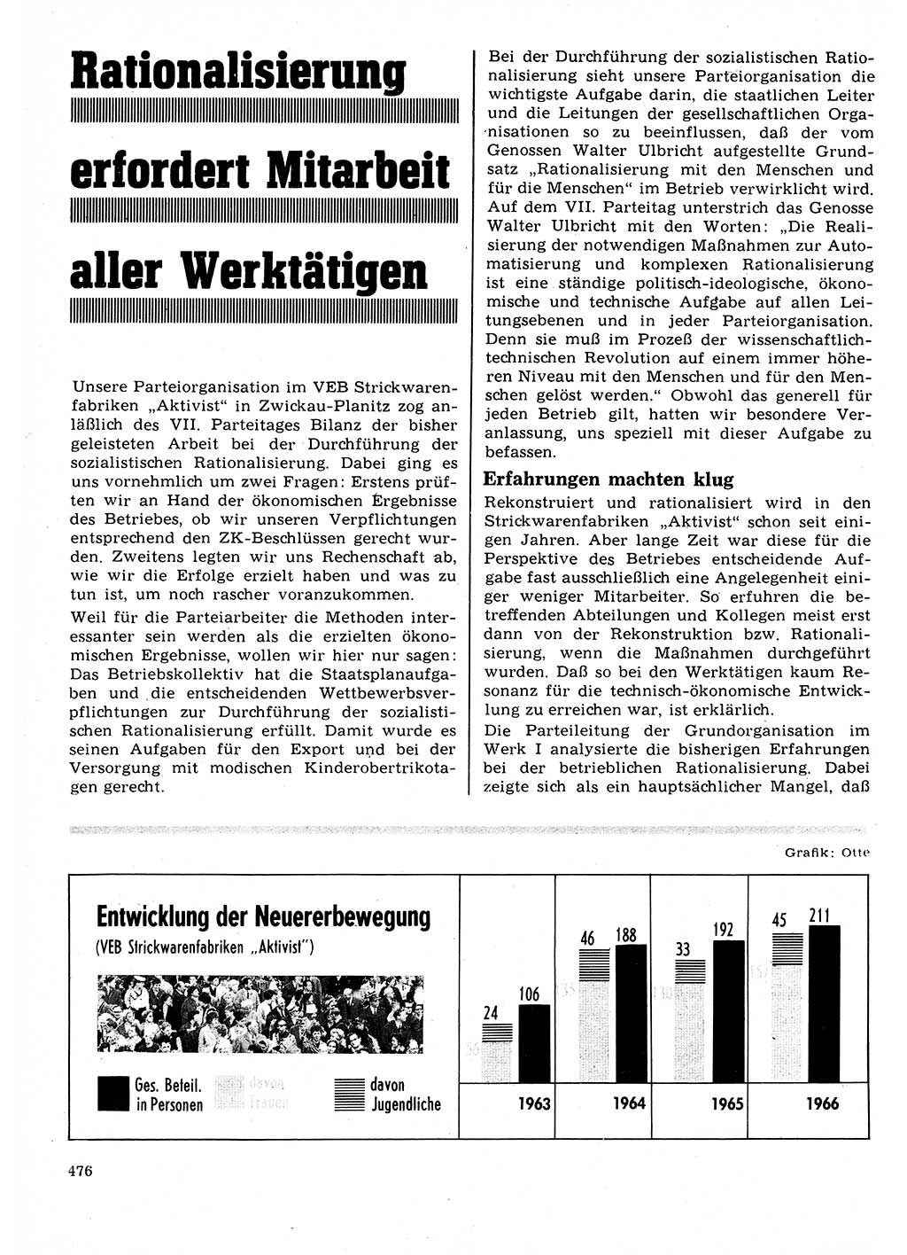 Neuer Weg (NW), Organ des Zentralkomitees (ZK) der SED (Sozialistische Einheitspartei Deutschlands) für Fragen des Parteilebens, 22. Jahrgang [Deutsche Demokratische Republik (DDR)] 1967, Seite 476 (NW ZK SED DDR 1967, S. 476)