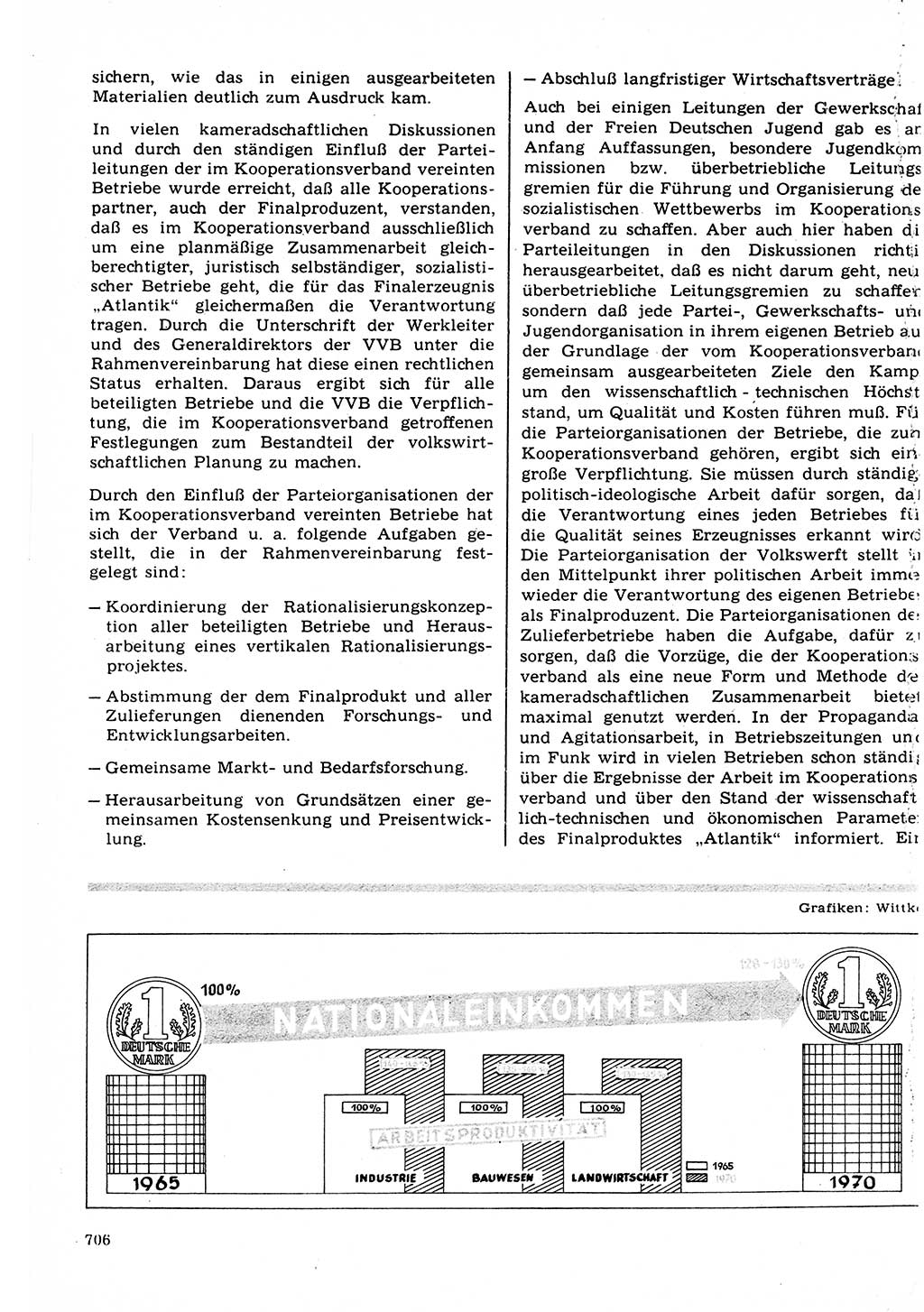 Neuer Weg (NW), Organ des Zentralkomitees (ZK) der SED (Sozialistische Einheitspartei Deutschlands) für Fragen des Parteilebens, 22. Jahrgang [Deutsche Demokratische Republik (DDR)] 1967, Seite 706 (NW ZK SED DDR 1967, S. 706)