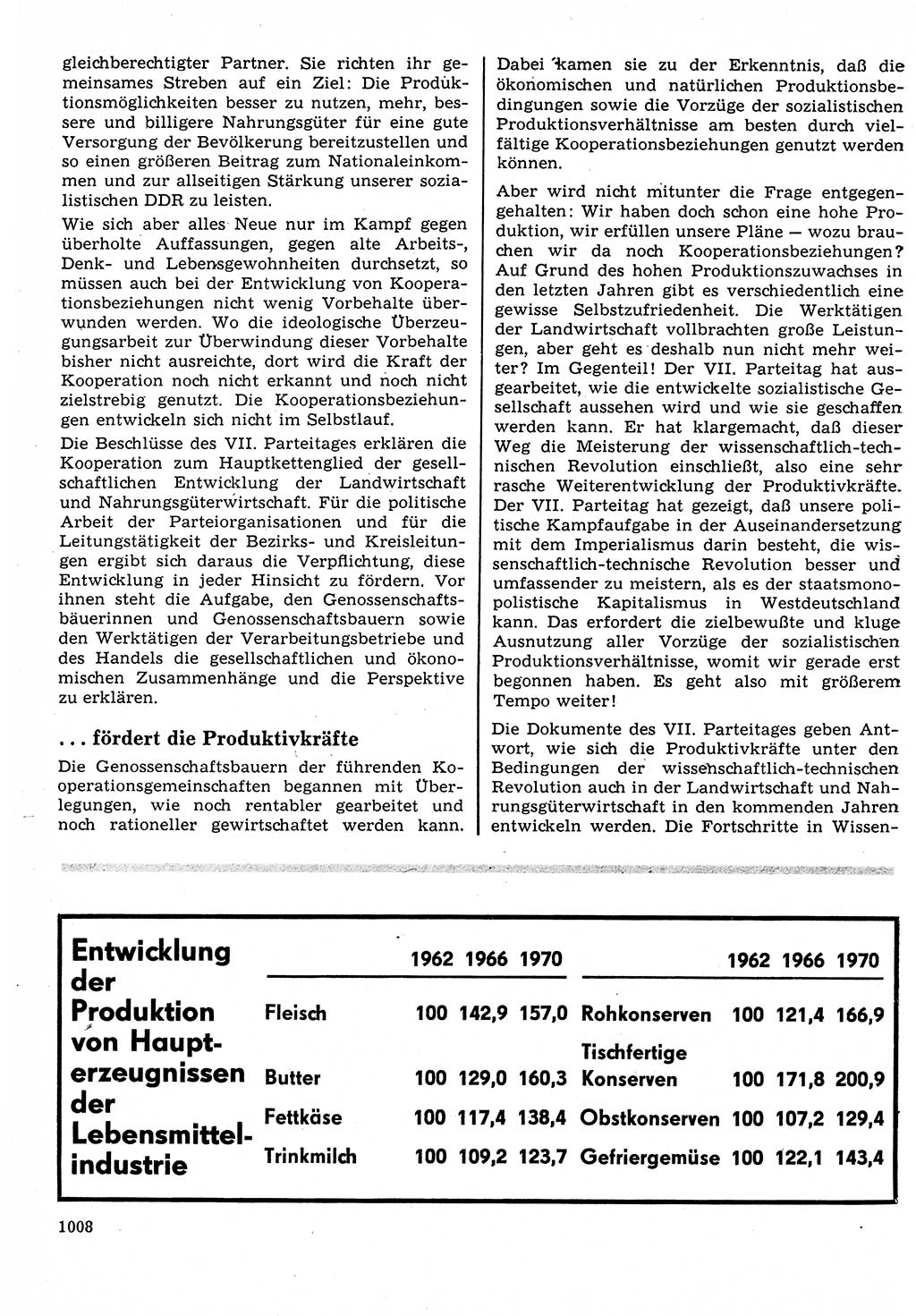 Neuer Weg (NW), Organ des Zentralkomitees (ZK) der SED (Sozialistische Einheitspartei Deutschlands) für Fragen des Parteilebens, 22. Jahrgang [Deutsche Demokratische Republik (DDR)] 1967, Seite 1008 (NW ZK SED DDR 1967, S. 1008)