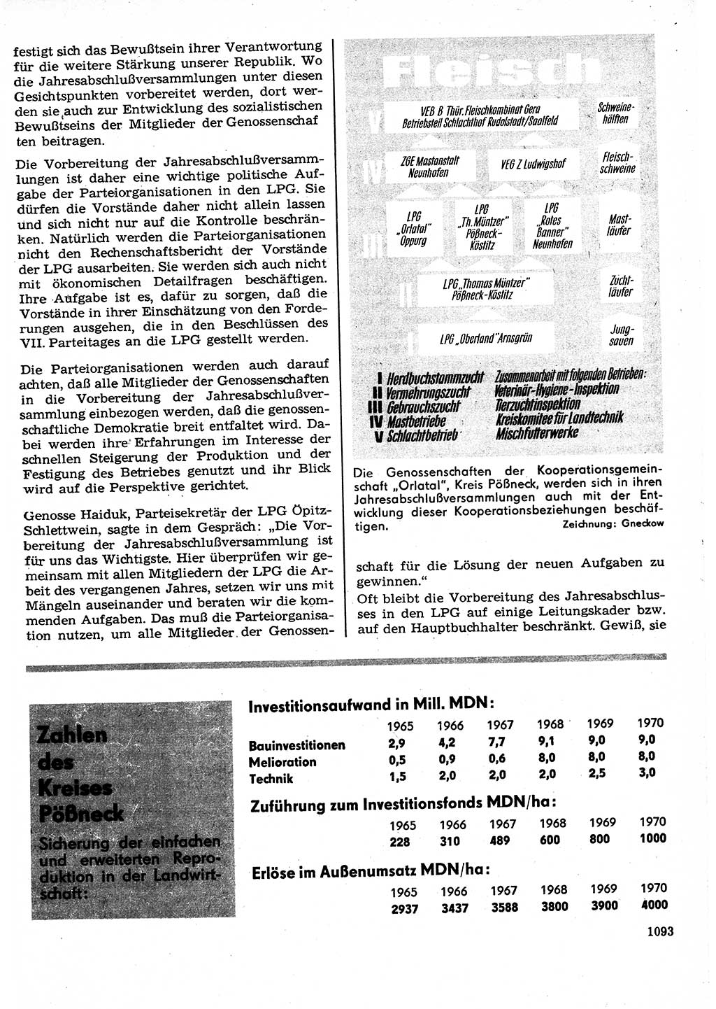 Neuer Weg (NW), Organ des Zentralkomitees (ZK) der SED (Sozialistische Einheitspartei Deutschlands) für Fragen des Parteilebens, 22. Jahrgang [Deutsche Demokratische Republik (DDR)] 1967, Seite 1093 (NW ZK SED DDR 1967, S. 1093)