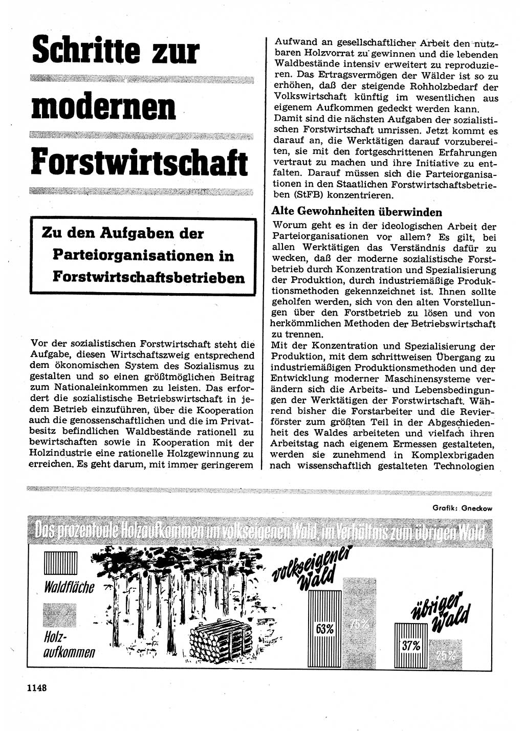 Neuer Weg (NW), Organ des Zentralkomitees (ZK) der SED (Sozialistische Einheitspartei Deutschlands) für Fragen des Parteilebens, 22. Jahrgang [Deutsche Demokratische Republik (DDR)] 1967, Seite 1148 (NW ZK SED DDR 1967, S. 1148)