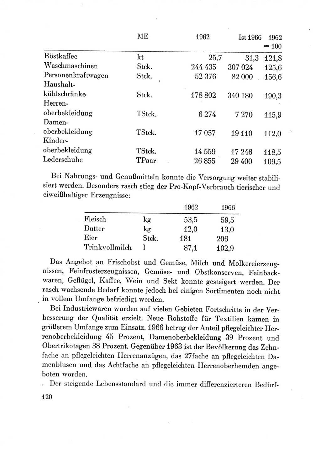 Protokoll der Verhandlungen des Ⅶ. Parteitages der Sozialistischen Einheitspartei Deutschlands (SED) [Deutsche Demokratische Republik (DDR)] 1967, Band Ⅳ, Seite 120 (Prot. Verh. Ⅶ. PT SED DDR 1967, Bd. Ⅳ, S. 120)