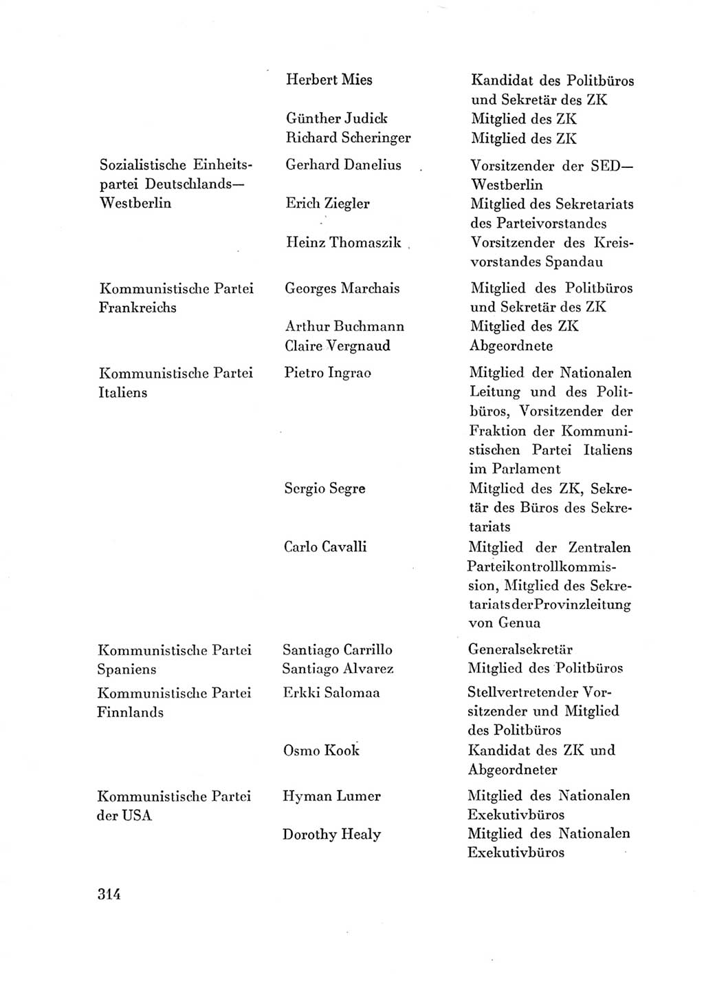 Protokoll der Verhandlungen des Ⅶ. Parteitages der Sozialistischen Einheitspartei Deutschlands (SED) [Deutsche Demokratische Republik (DDR)] 1967, Band Ⅳ, Seite 314 (Prot. Verh. Ⅶ. PT SED DDR 1967, Bd. Ⅳ, S. 314)