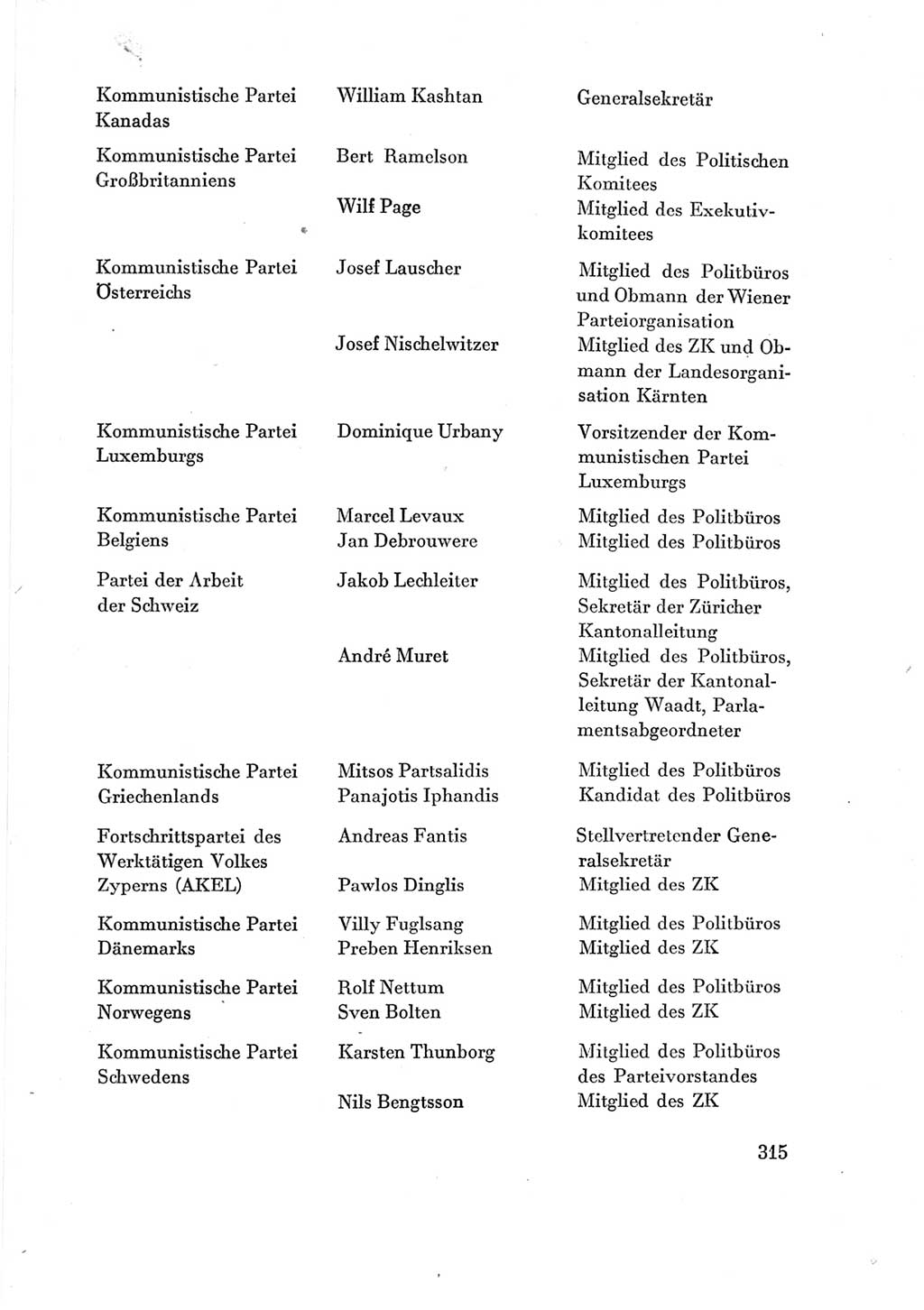 Protokoll der Verhandlungen des Ⅶ. Parteitages der Sozialistischen Einheitspartei Deutschlands (SED) [Deutsche Demokratische Republik (DDR)] 1967, Band Ⅳ, Seite 315 (Prot. Verh. Ⅶ. PT SED DDR 1967, Bd. Ⅳ, S. 315)