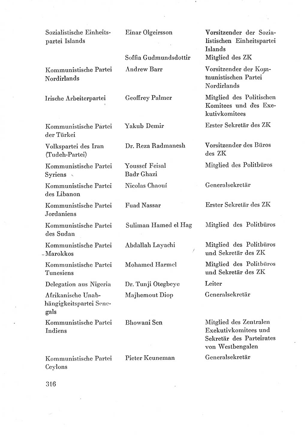 Protokoll der Verhandlungen des Ⅶ. Parteitages der Sozialistischen Einheitspartei Deutschlands (SED) [Deutsche Demokratische Republik (DDR)] 1967, Band Ⅳ, Seite 316 (Prot. Verh. Ⅶ. PT SED DDR 1967, Bd. Ⅳ, S. 316)