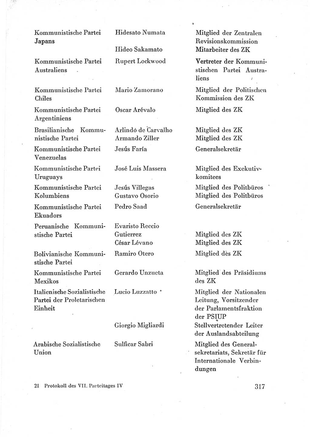 Protokoll der Verhandlungen des Ⅶ. Parteitages der Sozialistischen Einheitspartei Deutschlands (SED) [Deutsche Demokratische Republik (DDR)] 1967, Band Ⅳ, Seite 317 (Prot. Verh. Ⅶ. PT SED DDR 1967, Bd. Ⅳ, S. 317)