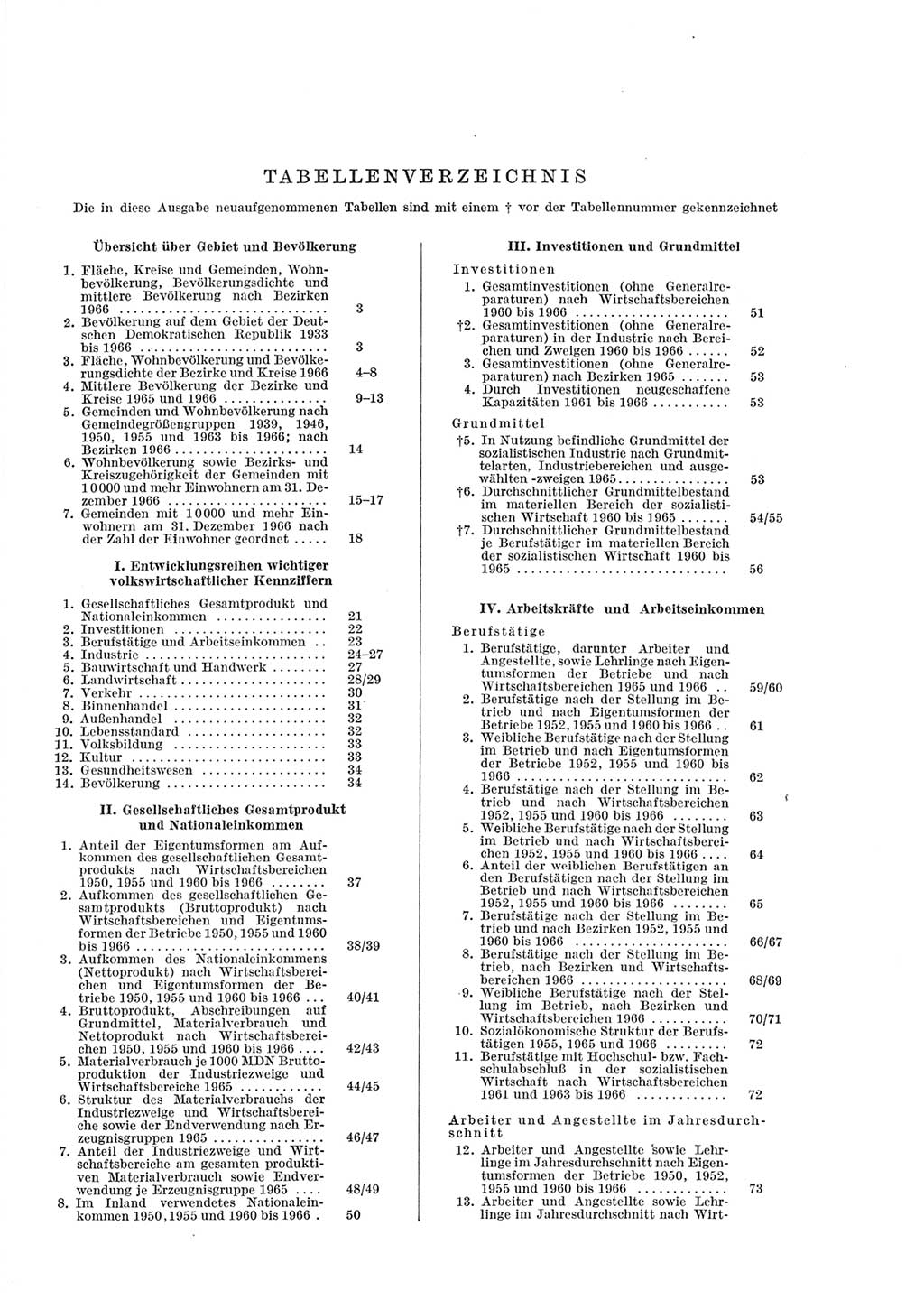Statistisches Jahrbuch der Deutschen Demokratischen Republik (DDR) 1967, Seite 6 (Stat. Jb. DDR 1967, S. 6)