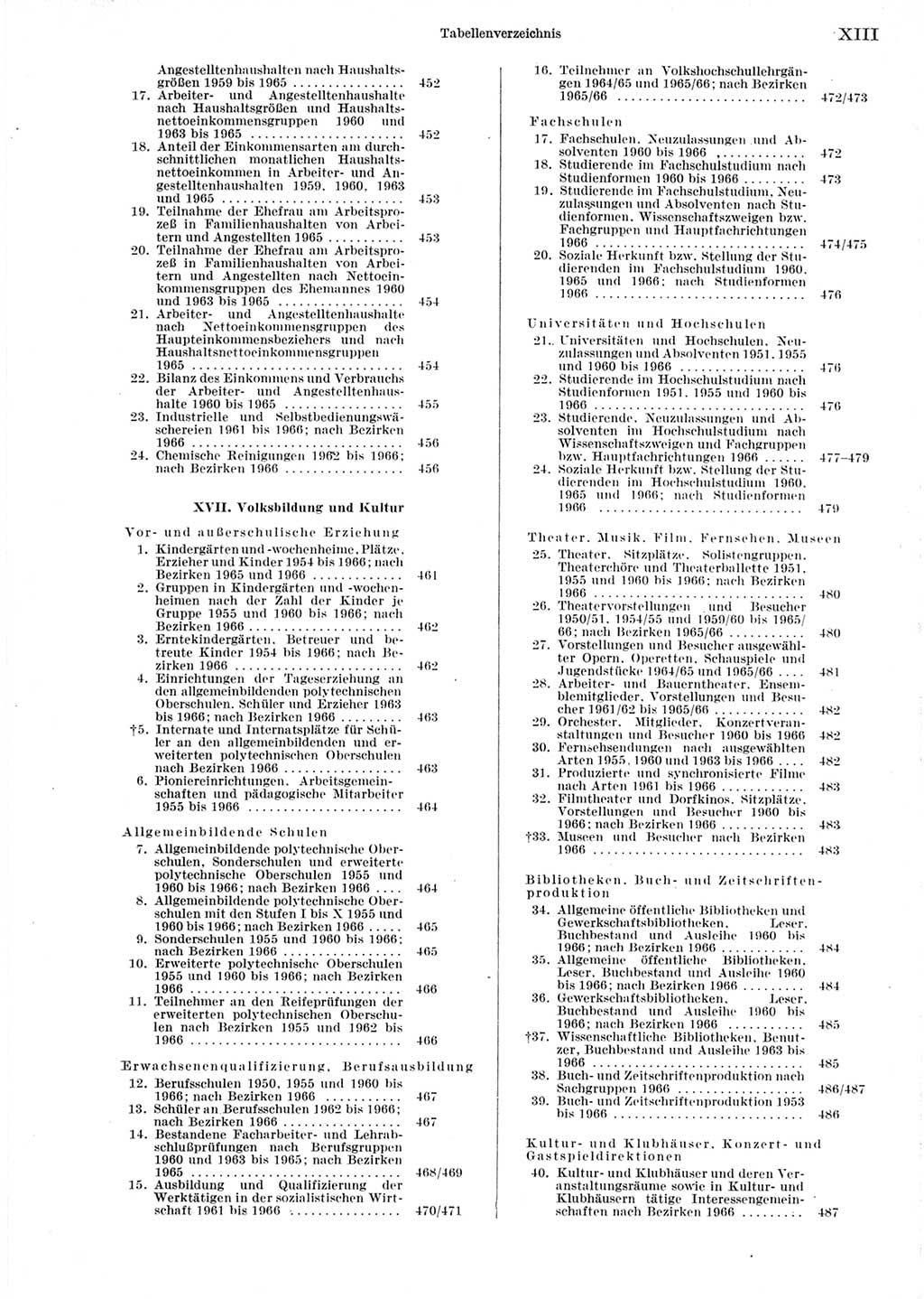 Statistisches Jahrbuch der Deutschen Demokratischen Republik (DDR) 1967, Seite 13 (Stat. Jb. DDR 1967, S. 13)