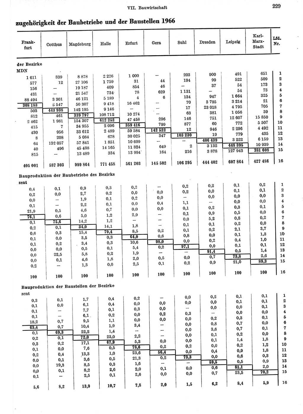 Statistisches Jahrbuch der Deutschen Demokratischen Republik (DDR) 1967, Seite 229 (Stat. Jb. DDR 1967, S. 229)