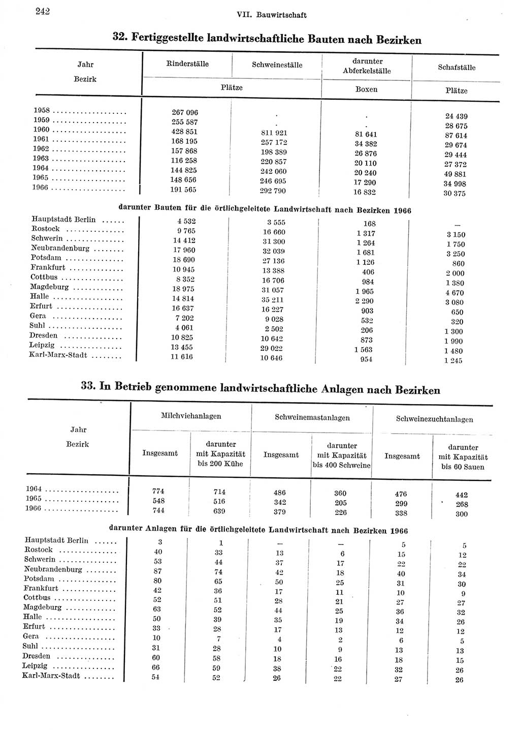 Statistisches Jahrbuch der Deutschen Demokratischen Republik (DDR) 1967, Seite 242 (Stat. Jb. DDR 1967, S. 242)