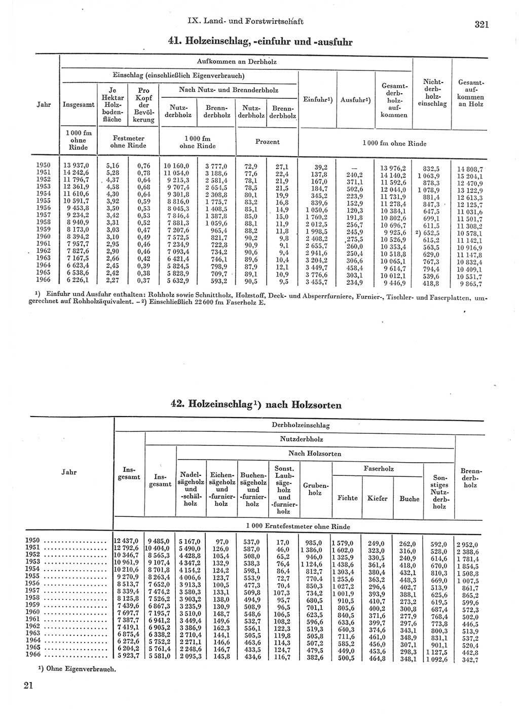 Statistisches Jahrbuch der Deutschen Demokratischen Republik (DDR) 1967, Seite 321 (Stat. Jb. DDR 1967, S. 321)