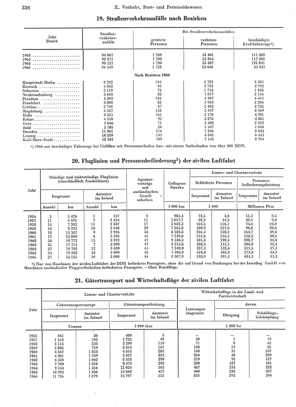 Statistisches Jahrbuch der Deutschen Demokratischen Republik (DDR) 1967, Seite 338 (Stat. Jb. DDR 1967, S. 338)