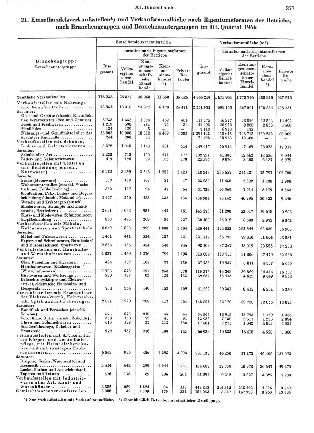 Statistisches Jahrbuch der Deutschen Demokratischen Republik (DDR) 1967, Seite 377 (Stat. Jb. DDR 1967, S. 377)