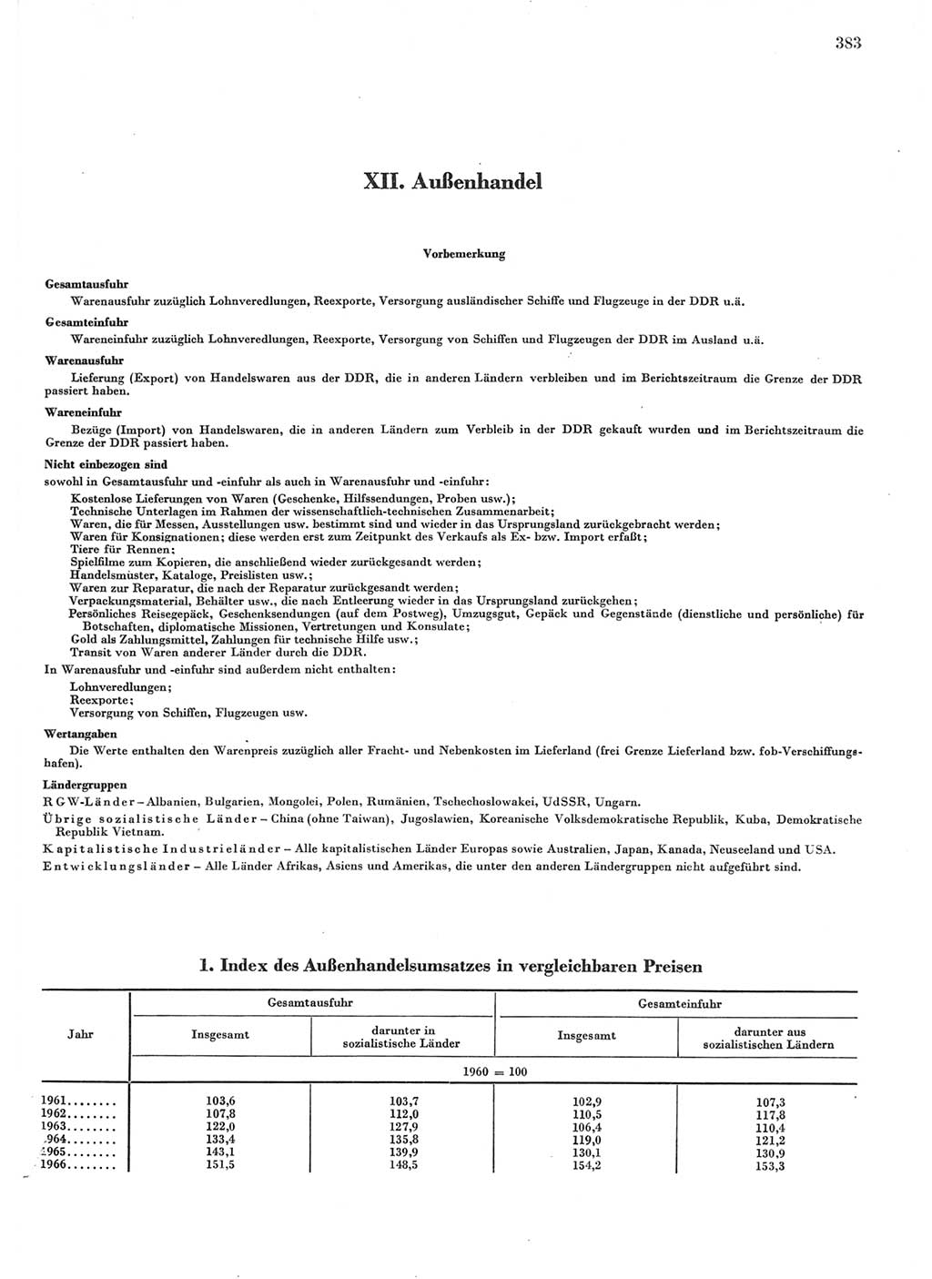 Statistisches Jahrbuch der Deutschen Demokratischen Republik (DDR) 1967, Seite 383 (Stat. Jb. DDR 1967, S. 383)