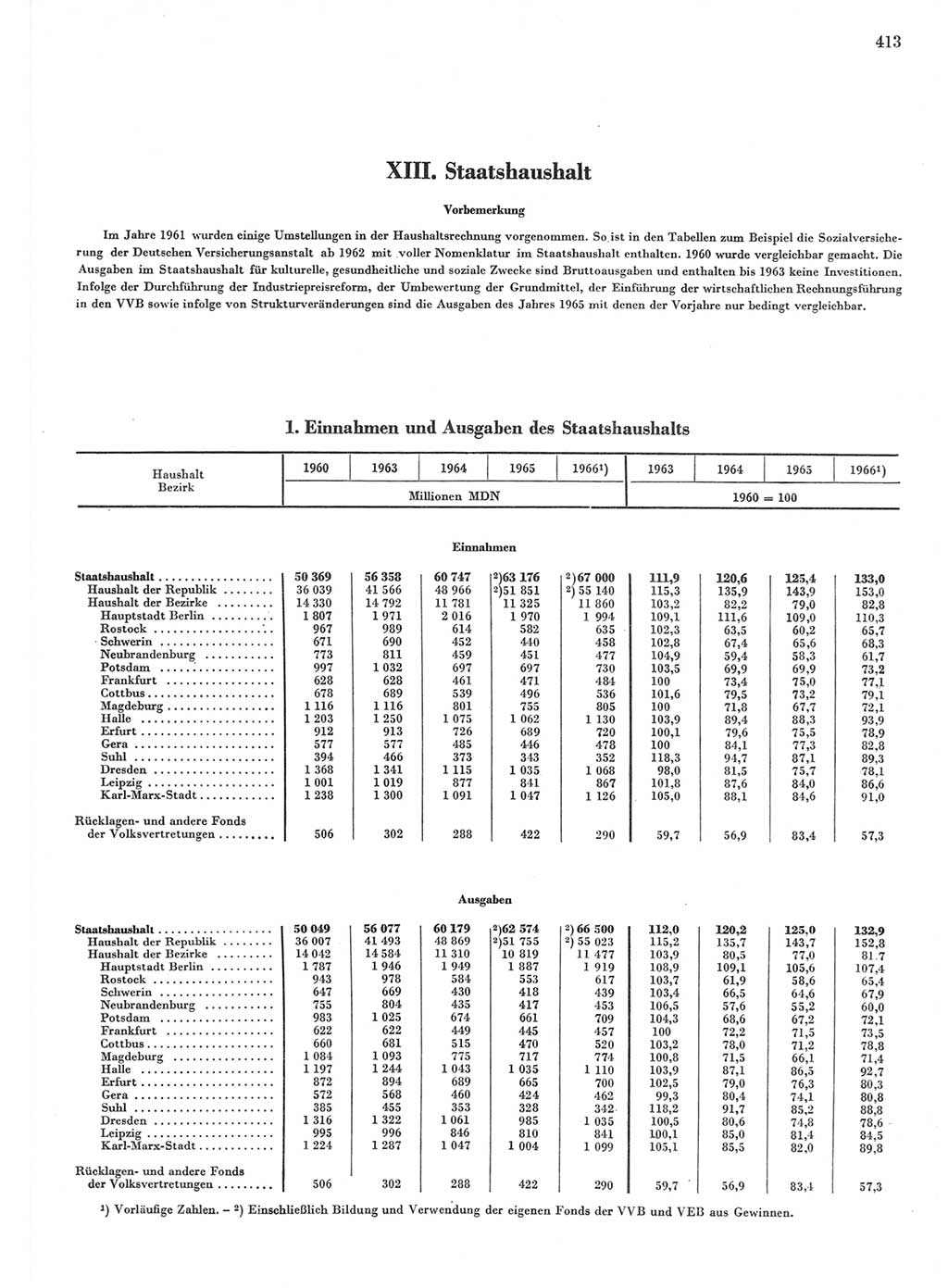 Statistisches Jahrbuch der Deutschen Demokratischen Republik (DDR) 1967, Seite 413 (Stat. Jb. DDR 1967, S. 413)