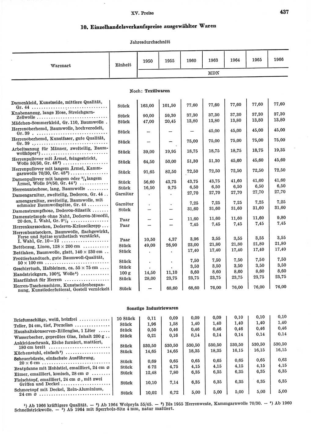 Statistisches Jahrbuch der Deutschen Demokratischen Republik (DDR) 1967, Seite 437 (Stat. Jb. DDR 1967, S. 437)