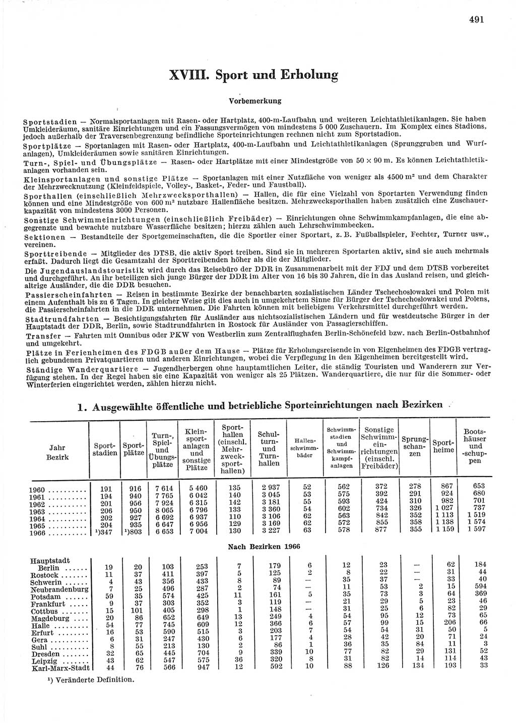 Statistisches Jahrbuch der Deutschen Demokratischen Republik (DDR) 1967, Seite 491 (Stat. Jb. DDR 1967, S. 491)